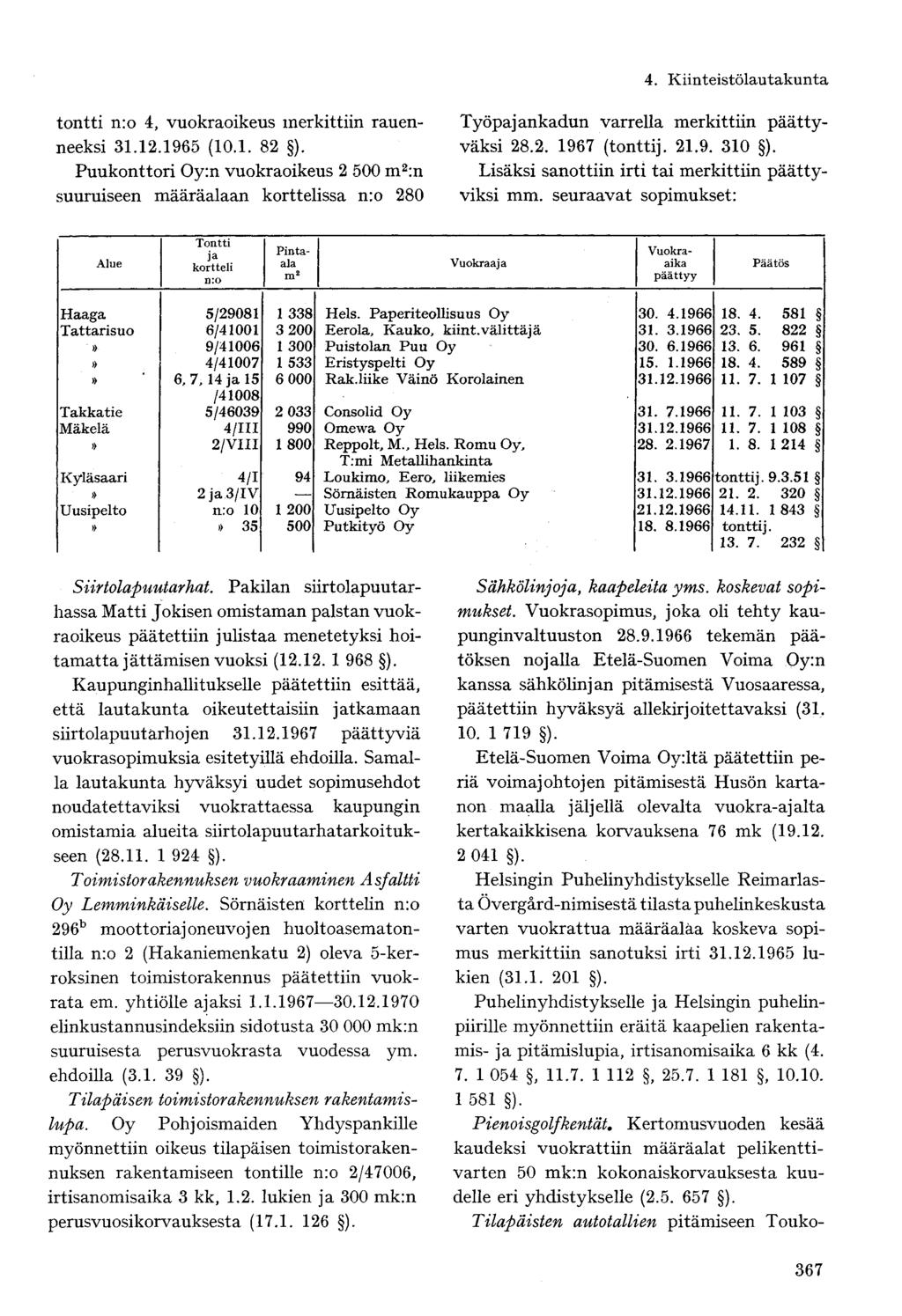 tontti n:o 4, vuokraoikeus merkittiin rauenneeksi 31.12.1965 (10.1. 82 ).