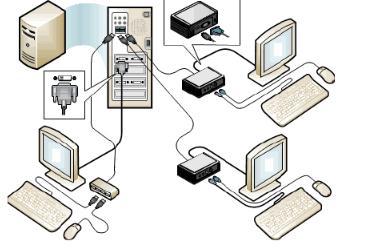 12 Kuva 3. Access-laitteen kytkentä Toinen vaihtoehtoinen tapa on RJ45-kaapelilla jos, Access-laite tukee sitä.