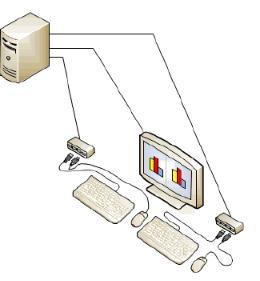 13 Kuva 4. LAN-yhteys 2.3.4 Ruudun jakaminen WMS:ssä on sellainen asetus, jolla voidaan jakaa ruutua kahteen osaan.