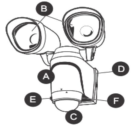 Make sure that the battery cover is properly fastened. 3. Make sure that the batteries are inserted correctly. nglish Product description. Light fitting. Lamp housing. Motion sensor. Wall bracket.