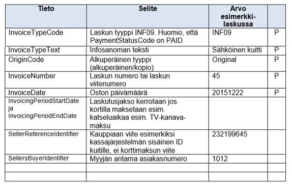 14 Taulukko 3. Ostajan tiedot Finvoice-standardissa (Finanssialan Keskusliitto 2017, 3).