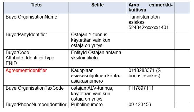 Kuittiostoissa Finvoice-sanoman laskun tyypin määrittävänä koodina tulee olla INF09, jolloin maksun tila on maksettu.