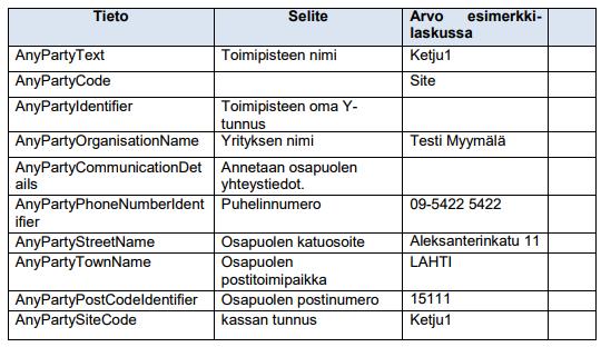 15 Kuittiostot tehdään yleensä kaupan toimipisteessä ja kuittiosto tehdään kassajärjestelmällä.