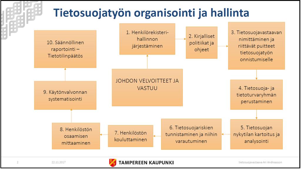 UEF // University of