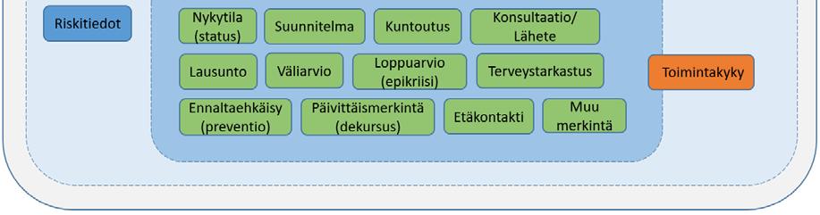 sovellu nimikkeillä tarkennettaviksi. 3.