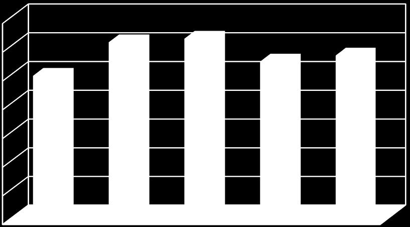 Hovioikeuteen vuonna 2017 saapuneista asioista rikosjuttuja oli 67,4 % ja riita-asioita 25,5 %.