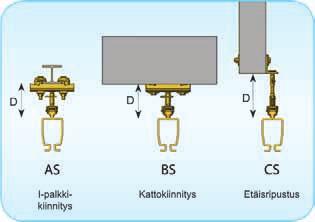 30.2.15 Nivelripustukset Suuri valikoima standardina Piennosturijärjestelmä sisältää useita eri tyyppisiä nivelripustuksia järjestelmän kiinnittämiseksi kattorakenteisiin.