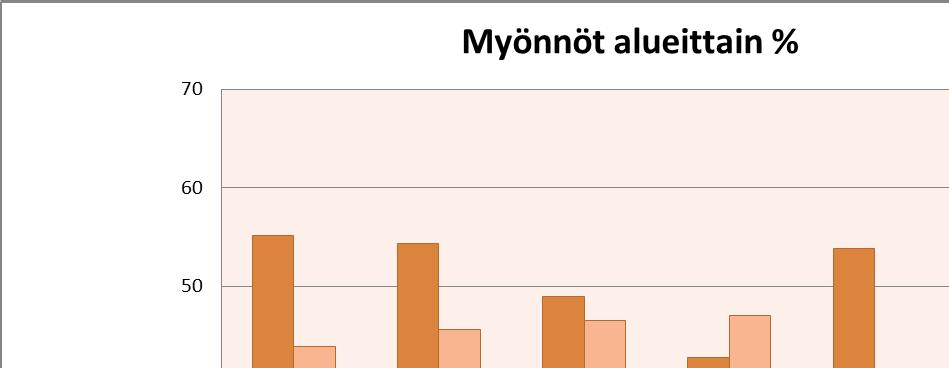 lisäksi poistettiin kuvittajat, sarjakuvapiirtäjät, keraamikot, animaattorit, muotoilijat ja kuraattorit.