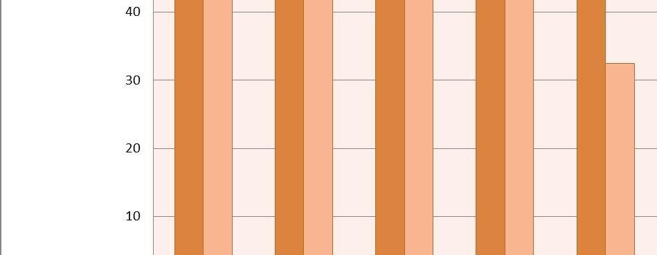 Myönnetyistä summista naiset olivat myös saaneet suhteessa enemmän (67,8 %) kuin miehet (32,2 %).