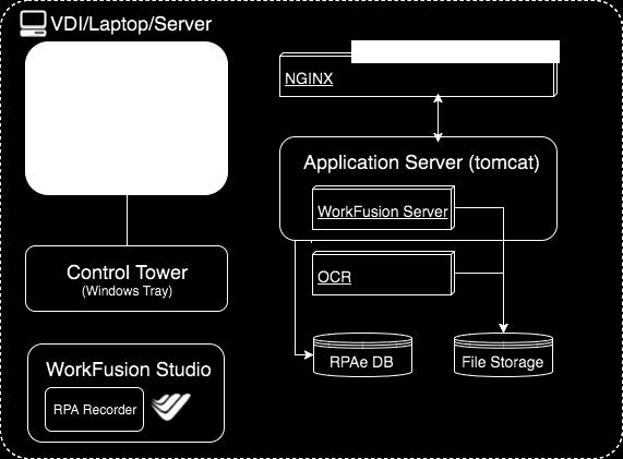 SPA:lla asennus voidaan tehdä myös Linuxille tai virtuaalikoneelle. Vaihtoehtoina on myös asennukset omiin palvelintiloihin (On-Premise) tai pilveen (Cloud).