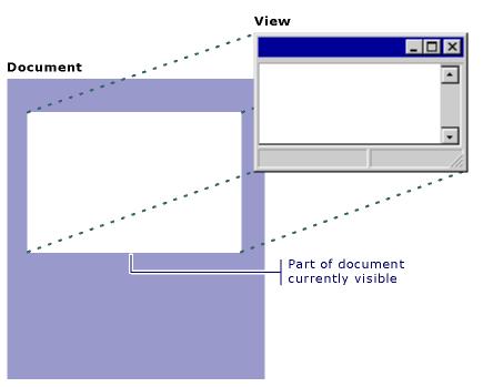 11 MFC-kirjasto tarjoaa valmiin rajapinnan Windows-ikkunoiden luomiseen ja Windowsviestien käsittelyyn. MFC-applikaation luominen tapahtuu helpoiten käyttämällä MFC Application Wizard -työkalua.