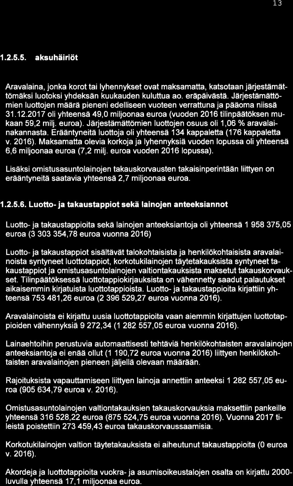 1_3 1.2.5.5. Maksuhäiriöt Aravalaina, jonka korot tai lyhennykset ovat maksamatta, katsotaan järjestämåittömäksi luotoksi yhdeksän kuukauden kuluttua ao. eräpäivästä.