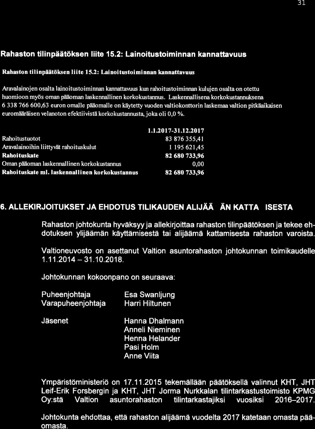 31 Rahaston ti I i npäätöksen I iite 1 5.2 : Lai noitustoim i n nan kan nattavu us Rahaston tilinpilåitöksen liite 15.