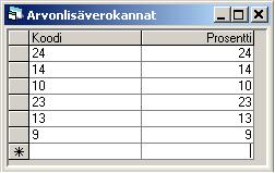 104/260 KÄYTTÖOHJEET Asteri Kirjanpito - Syötä taulukkoon vanhojen verokantojen viereen vastaavat uudet verokannat niille riveille, joita haluat muokata.