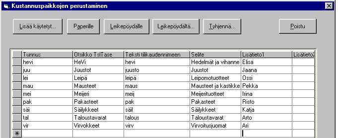 214/260 KÄYTTÖOHJEET Asteri Kirjanpito Kustannuspaikat voit perustaa myös valinnalla Tiedosto Kustannuspaikkaerittely Perusta kustannuspaikkoja: Tunnus Otsikko TslTase Tositerivin