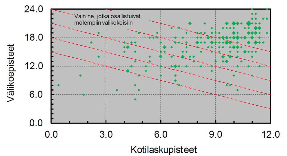 Miksi ei välikokeita eikä tenttejä? 2.