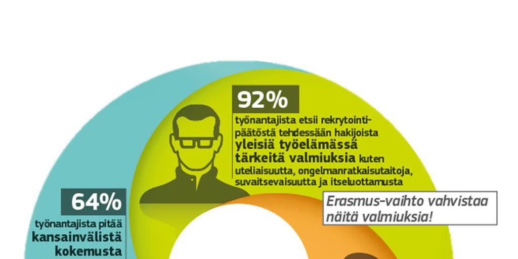 Kansainvälisyys kannattaa Kansainvälistä