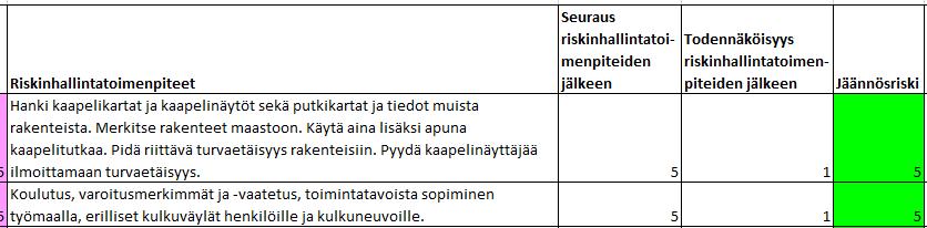 Riskien tunnistaminen ja hallinta AVI:n työsuojelutarkastus 9.