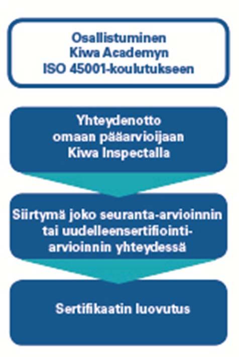 TTT-järjestelmän sertifiointi