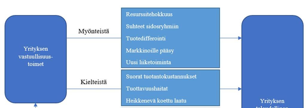 tuu tai vastuullinen liiketoiminta.