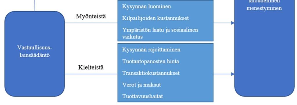 mahdollisuus niiden hyödyntämiseen kuin nykyisillä sukupolvilla (WCED 1987).