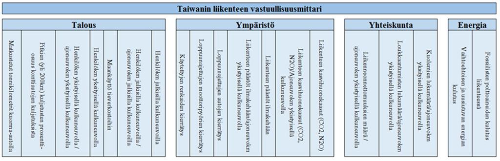 pienentäviä tekijöitä olivat: organisaatiolliset muutokset ja ulkoistaminen, työntekijöiden etujen ja palkkojen jäädyttäminen, työtuntien kasvattaminen, osa-aikaisten työntekijöiden käyttö,