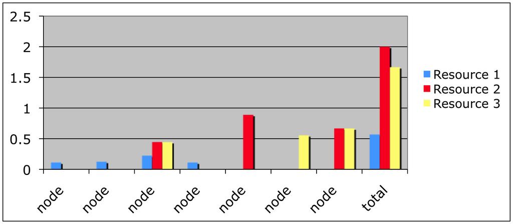 Satura(on rate 1,11 asiakasta/h Resource alloca(on sairaanhoitaja psykologit lääkärit