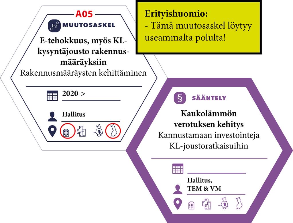 erotettu kaukoämpö: Sääntey: veroväineet, esim.