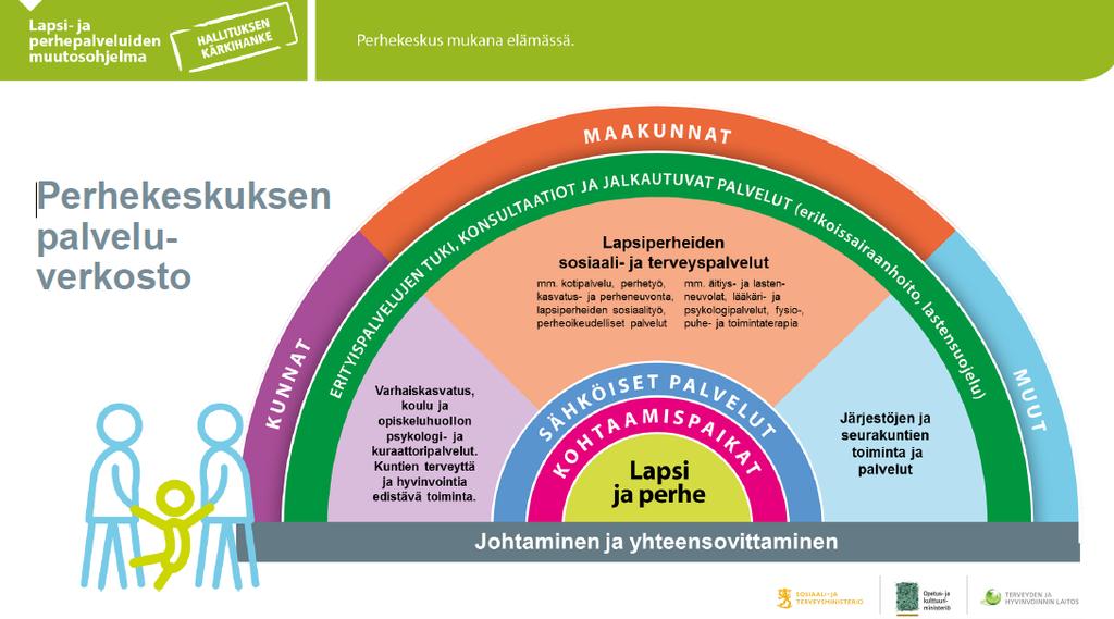 Kaikki lasten, nuorten ja perheiden palvelut