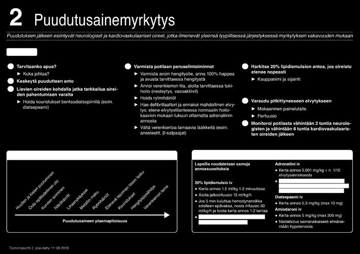 Gawanden tekstiä lukiessani ymmärsin, että nämä kommunikaatiota varmistavat tarkistuslistat (submittal schedule) ovat myös WHO:n tarkistuslistan keskimmäisen osan taustalla varmistamassa, että