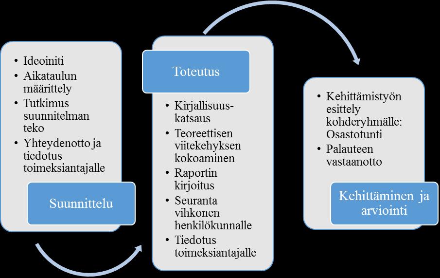 7 POHDINTA Opinnäytetyö oli pitkä prosessi. Tekijöillä oli kokemusta saattohoitoasiakkaiden hoidosta ja työn tekeminen lisäsi kiinnostusta saattohoitoon.