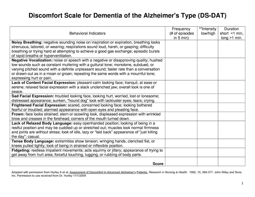 DS-DAT Liite 3/2 Ds-Dat. Das-dat pain scale. Viitattu 15.11.2016.