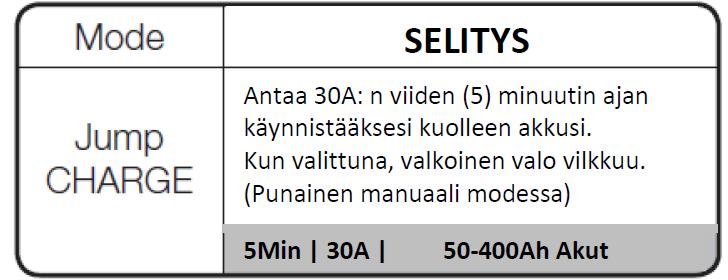 7 Jump Charge (G15000/G26000) JumpCharge on uusi innovatiivinen ominaisuus matalajännitteisten tai kuolleiden akkujen apukäynnistämiseen.