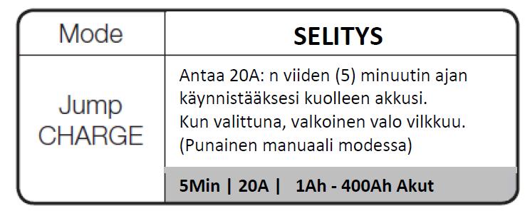 JumpCharge käyttää tarkkaa latausohjausta akun ylikuormituksen välttämiseksi joka lyhentää akun käyttöikää.