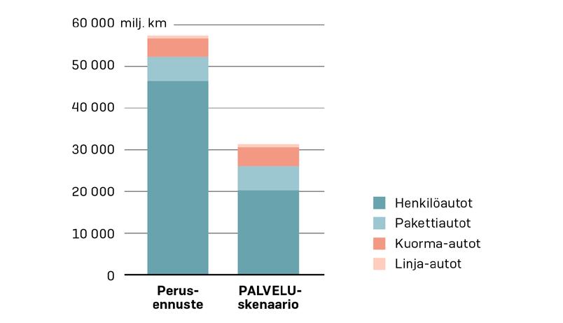 asuu noin kaksi kolmasosaa väestöstä ja työllisistä. 24 Väestön odotetaan entisestään keskittyvän kaupunkiseuduille tulevaisuudessa.