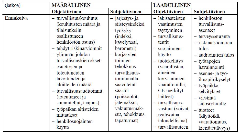 38 Taulukko 1.