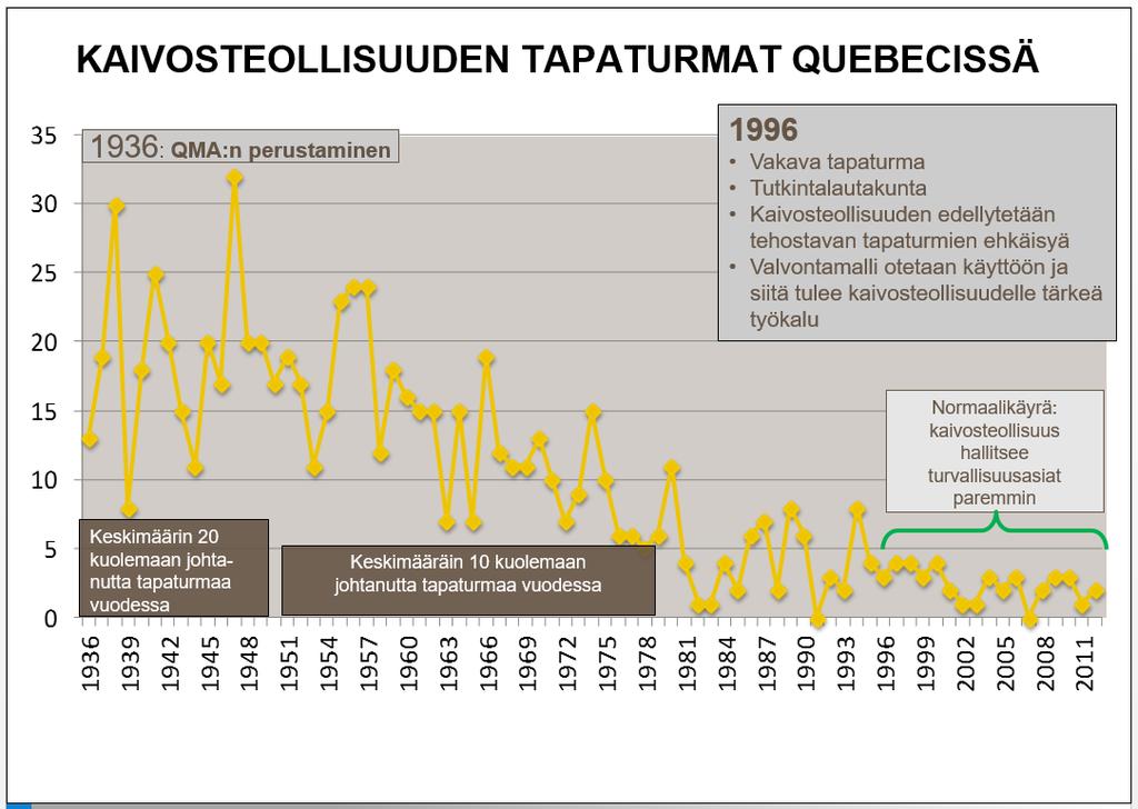 52 8 TYÖKORTTI JA VALVONTAMALLI Työkortti ja valvontamallijärjestelmä on otettu käyttöön kaikissa Agnico Eagle Mines Ltd:n kaivoksissa ja niiden tarkoituksena on edistää turvallisuutta ja