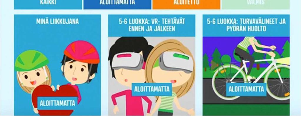 väistäminen Turvavälineet ja pyörän huolto Havaintojen tekeminen VR-sovellus Ajotaidot (Valmistuu vuoden