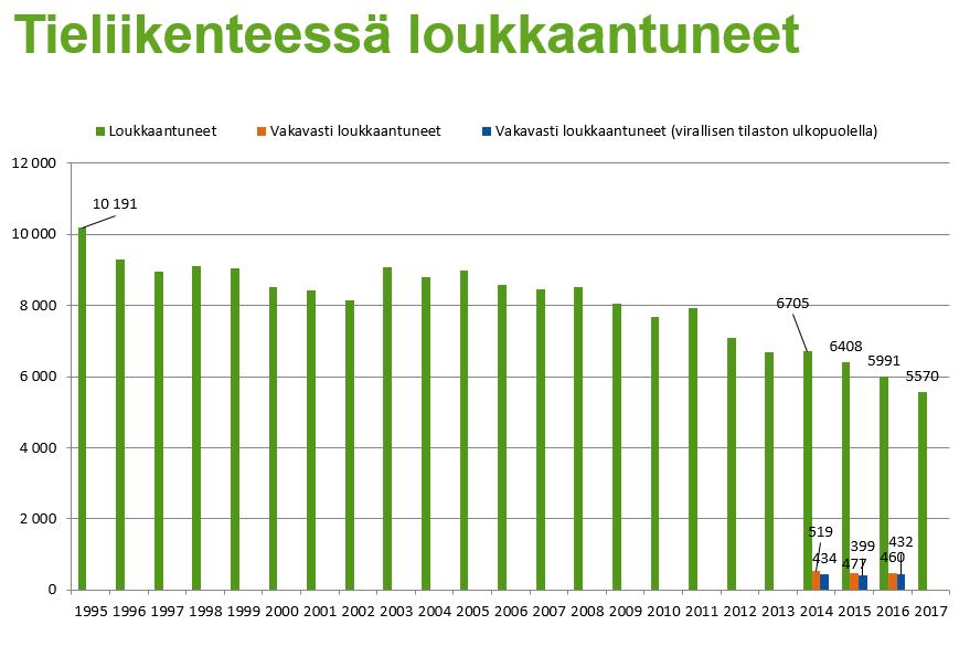 Esityksen