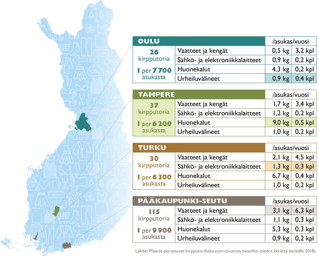 (rajaukset tarkemmin luvussa 2.1).