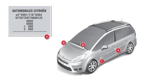 TEKNISET OMINAISUUDET AUTON TUNNISTETIEDOT Erilaisia näkyviä merkintöjä auton tunnistamiseksi ja huoltamiseksi. Ranskassa auton tyyppi ja valmistenumero on mainittu myös harmaassa kortissa.