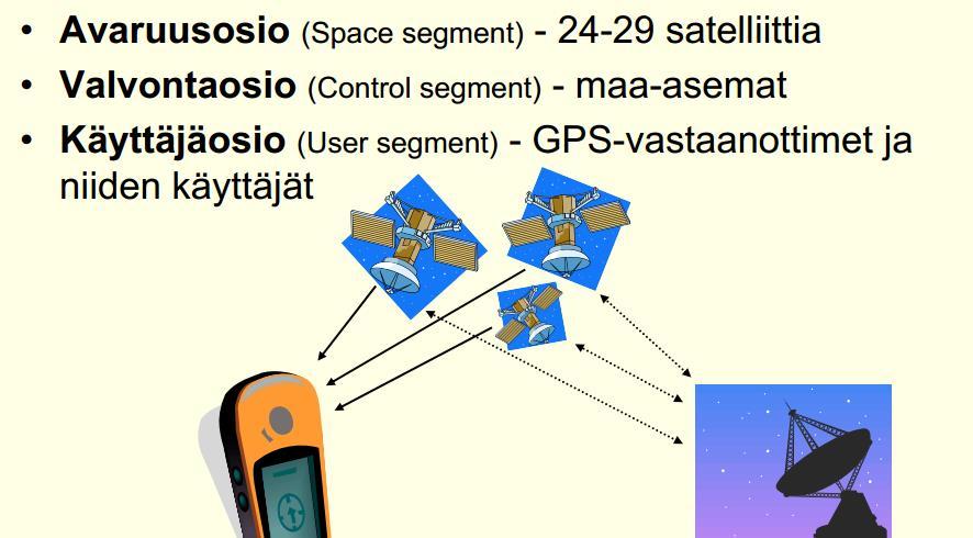 GPS