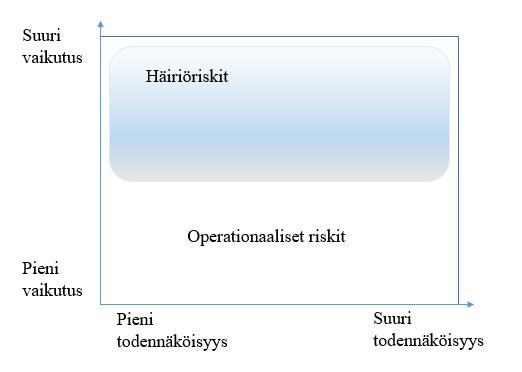 ta, jotka yhdessä ja yhteistyössä työskentelevät kontrolloidakseen, hallitakseen ja kehittääkseen materiaalien sekä informaation kulkua toimittajilta loppukäyttäjille. (suom.