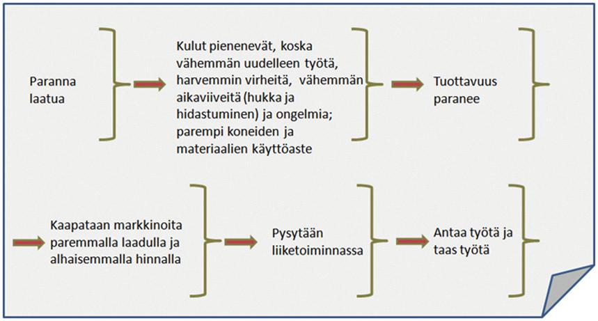 On hyvin epätodennäköistä, että yrityksen Lean -muutos onnistuu ilman vahvaa johtamista. Lean Champion on organisaatiossa Lean -hankkeiden ja projektien sponsorina.