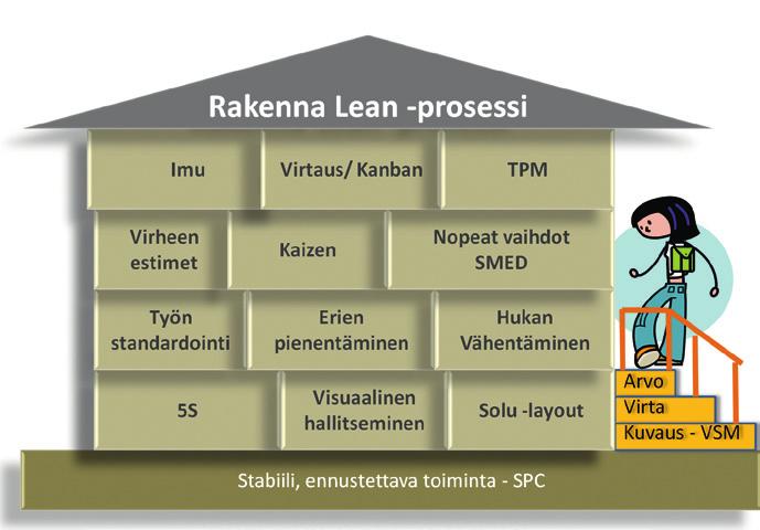 - 14 - LEAN -johtajakoulutus T änä päivänä organisaatioiden johto suunkenelle koulutus soveltuu nittelee jatkuvasti, kuinka toiminnan tuottavuutta ja kilpailukykyä paranne- Koulutus soveltuu