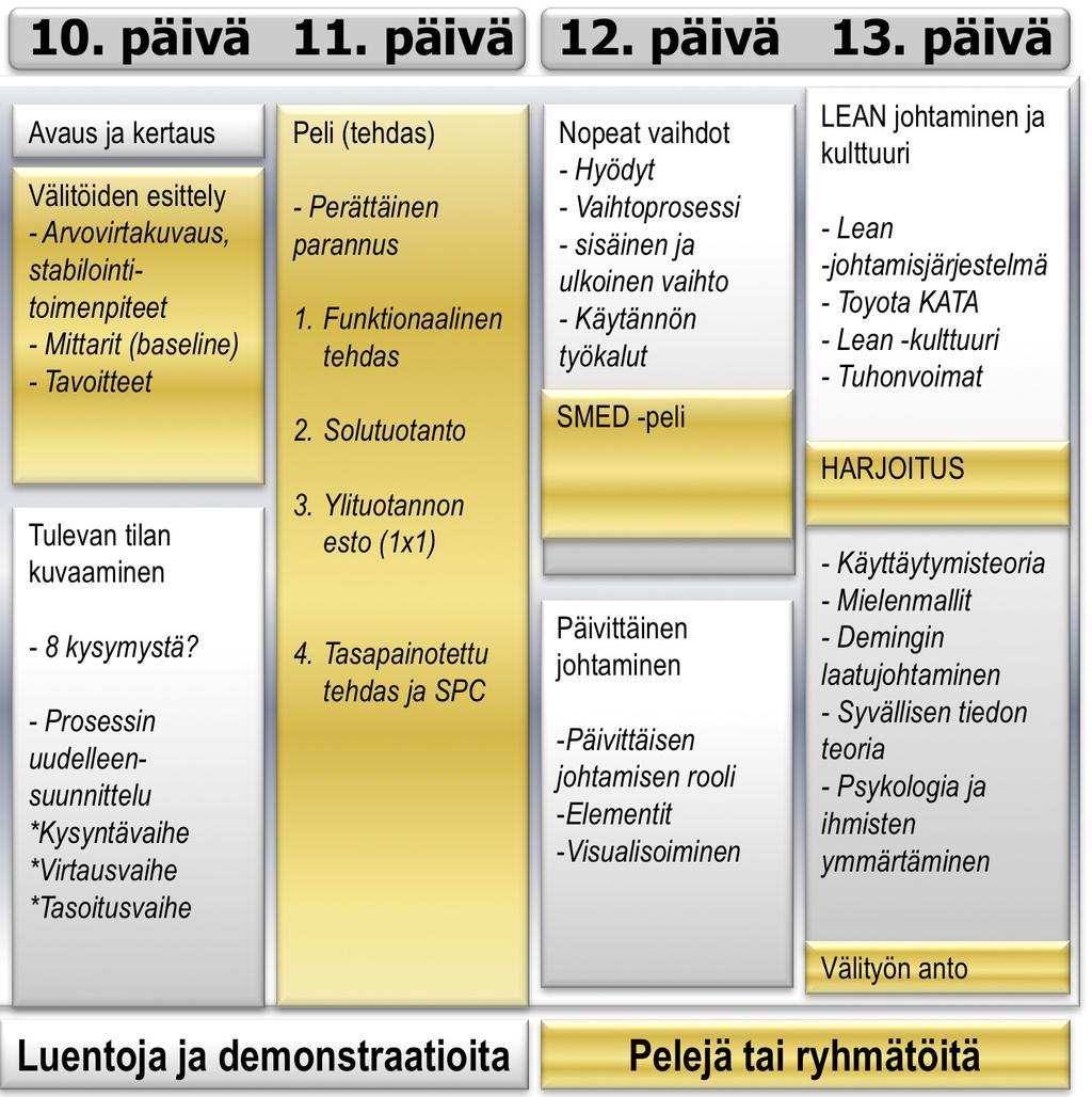 Muutos vaatii aina osaamista ja uusien ajattelumallien ja käytäntöjen käyttöönottamista.