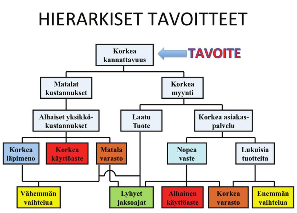 - 23 - TEHDASFYSIIKKA - Toiminnan lainalaisuudet Hukat ja vaihtelu Kurssilla käsitellään myös eri hukkien muodostumistavat - muda, mura ja muri tai yleisemmin vaihtelu.