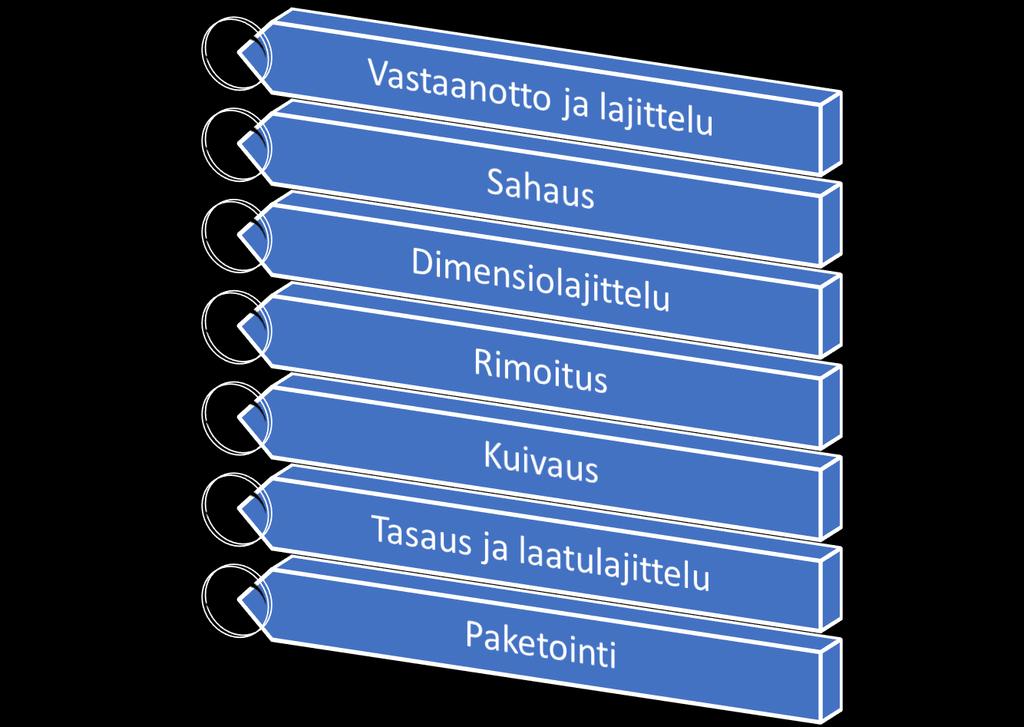 KUVIO 4.