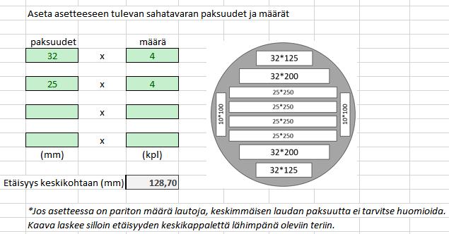 46 KUVIO 38. Laskentataulukko asetteen keskiterän säätöön 7.