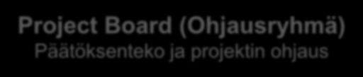 Projektinhallinta eri tasoilla Corporate/Progamme Management Strategia, yleiset rajaukset Project Board (Ohjausryhmä) Päätöksenteko ja projektin ohjaus Project Manager